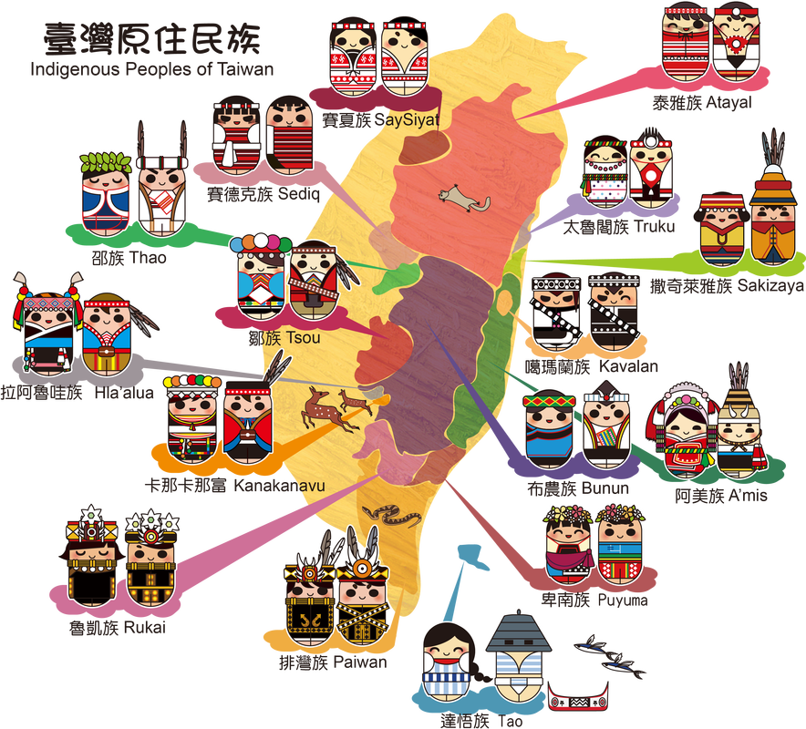 城市部落原住民文化介紹